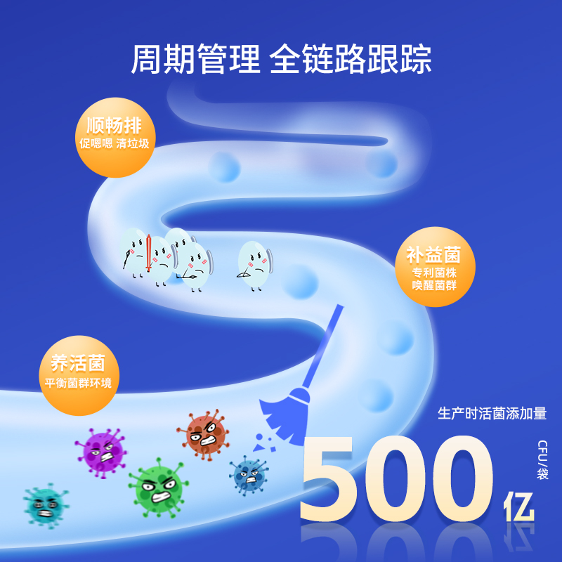 益科(kē)清益生(shēng)菌固體(tǐ)飲料